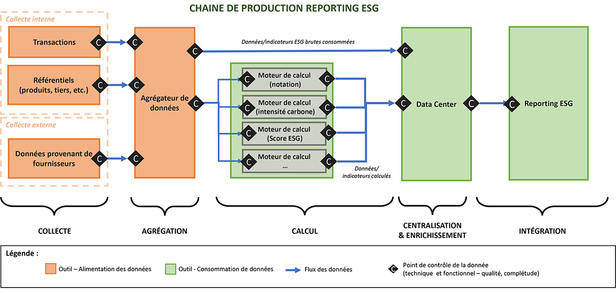 Les différentes étapes de production d’un reporting ESG